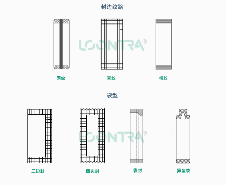 單、雙列四邊封-粉劑_10